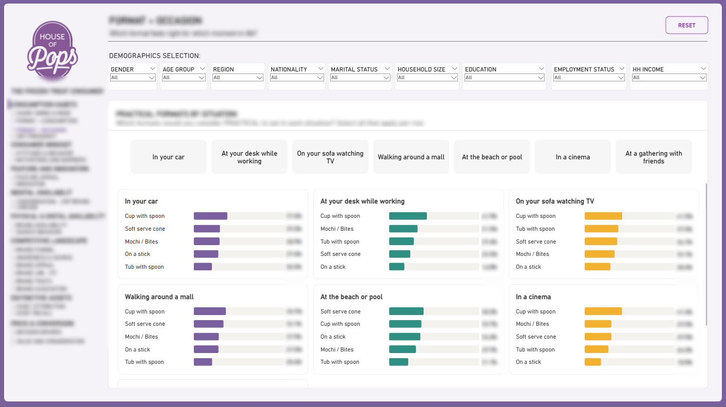 Power BI dashboard with demographic slicers and multi-category bar chart comparisons