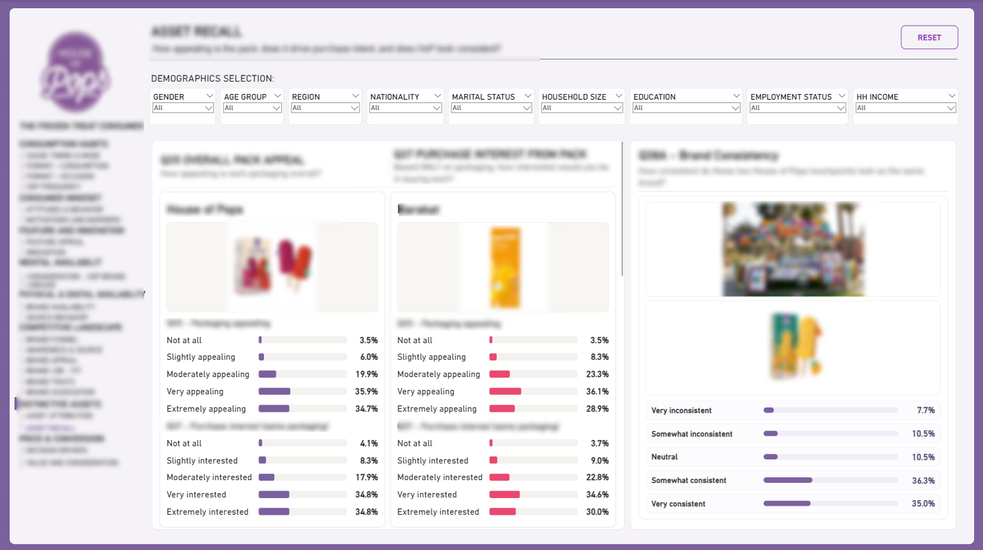 Power BI dashboard featuring Likert-scale visualizations and image card layouts