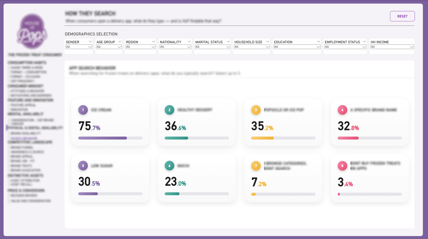 Power BI KPI ranking dashboard with progress bars and drill-down filters