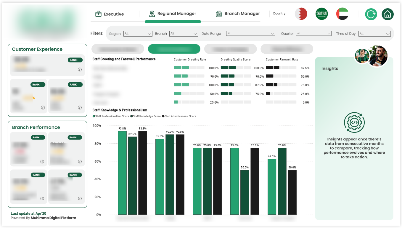 Power BI multi-level operations dashboard with role-based navigation and ranking cards