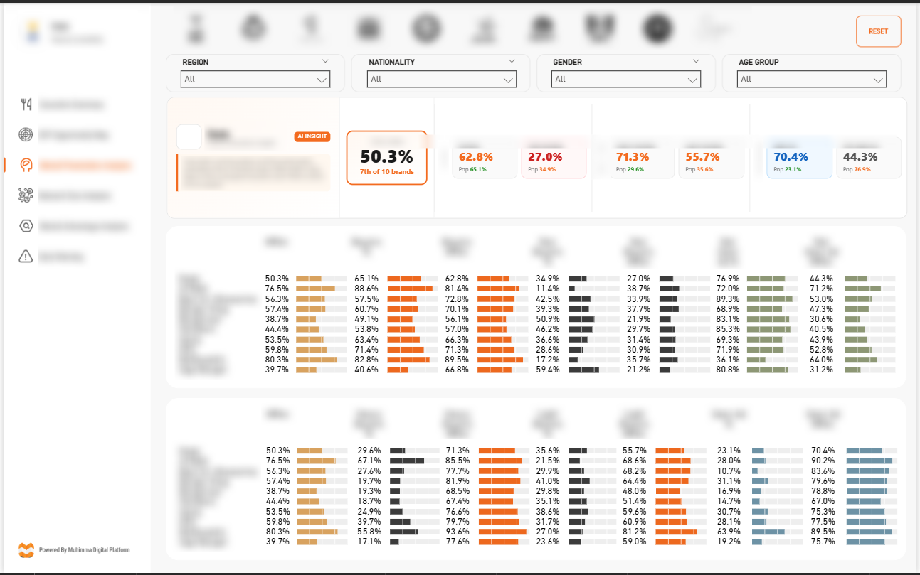 Power BI benchmarking dashboard with dynamic KPI tables and conditional formatting