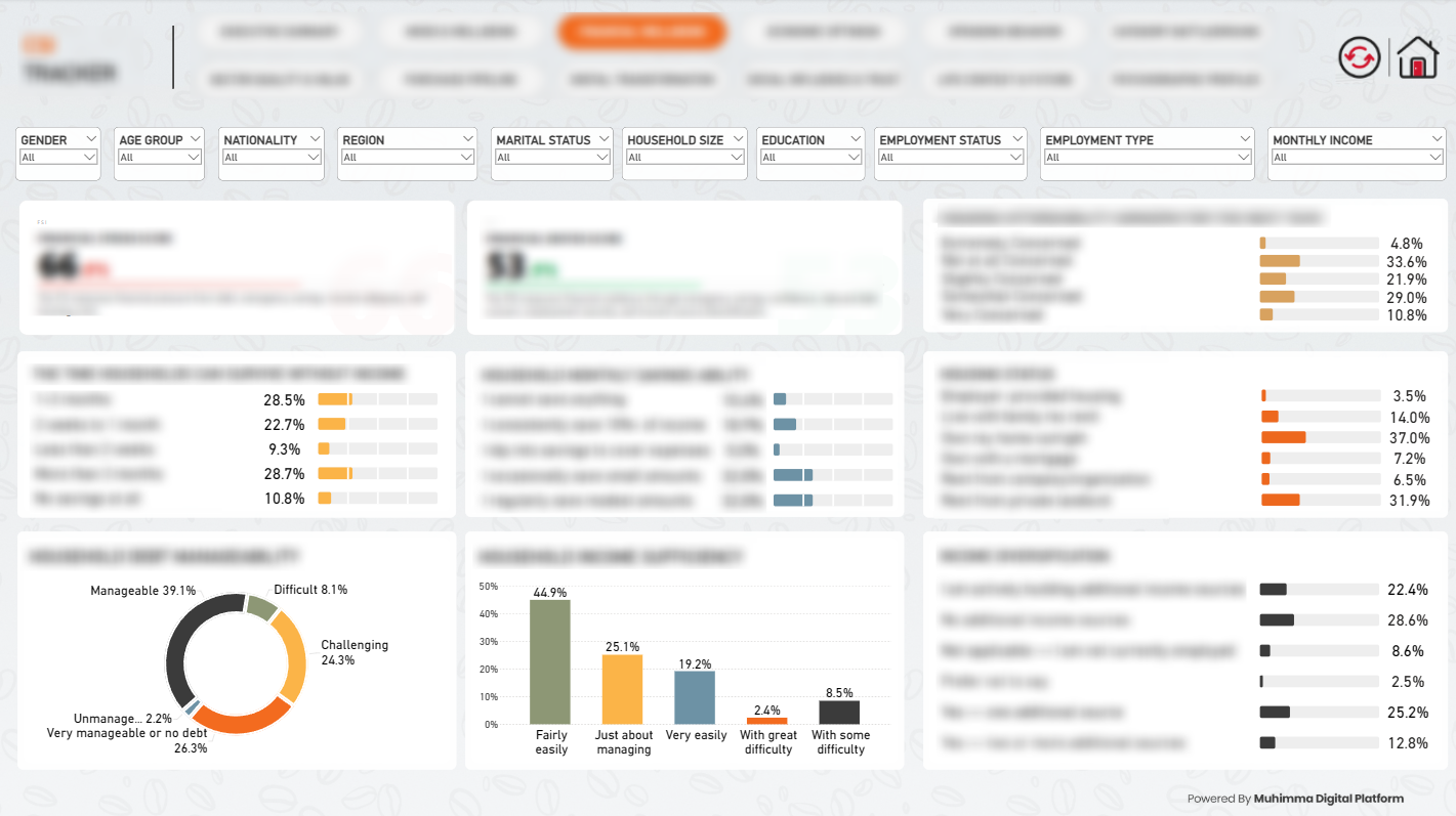 Power BI survey results dashboard with stacked bars, donuts, and column charts