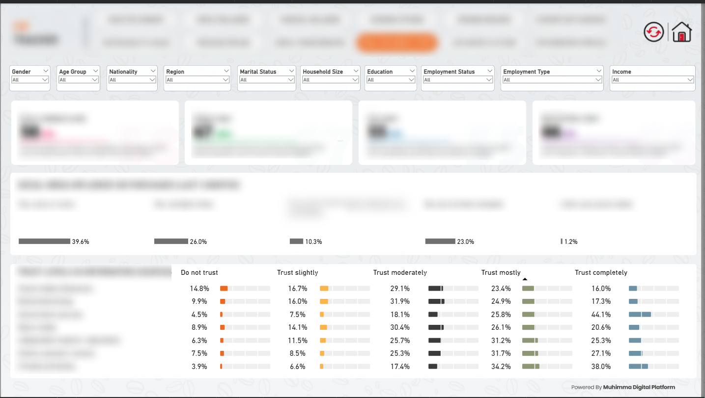 Power BI sentiment comparison dashboard with multi-column bar matrix and slicers