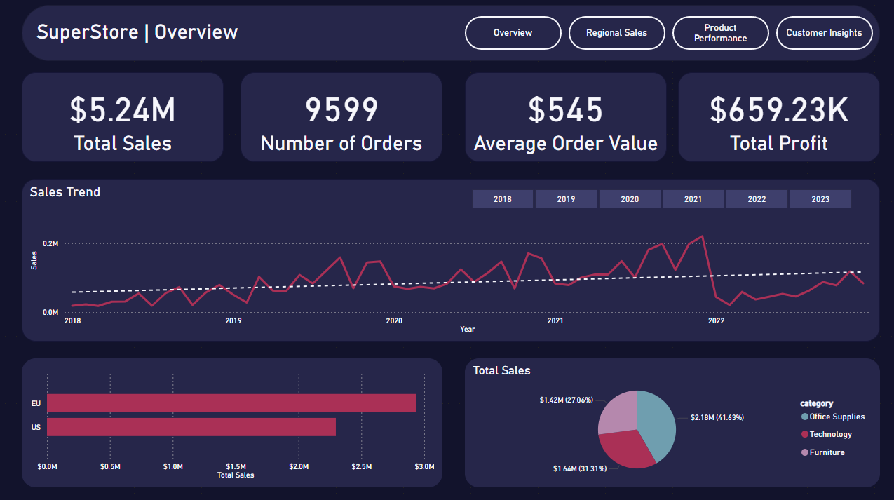 Sales Analytics ETL pipeline output preview